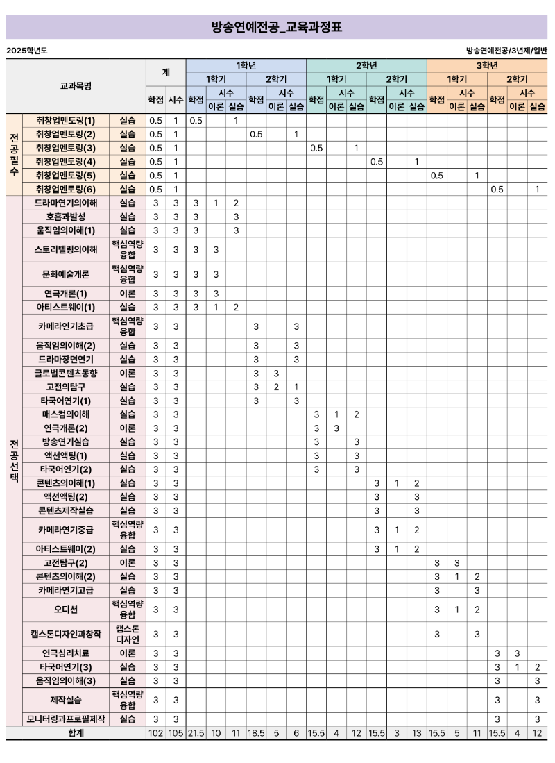 방송연예전공_교육과정표.png